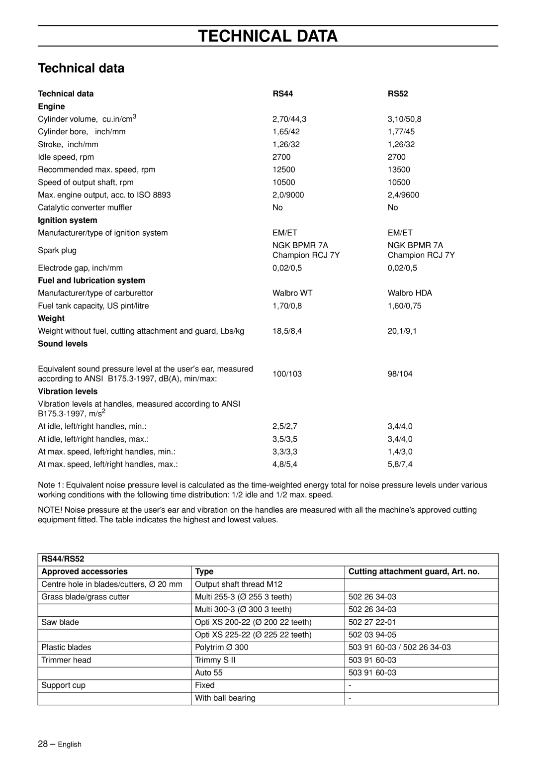 Jonsered RS44/52 manual Technical Data, Technical data 