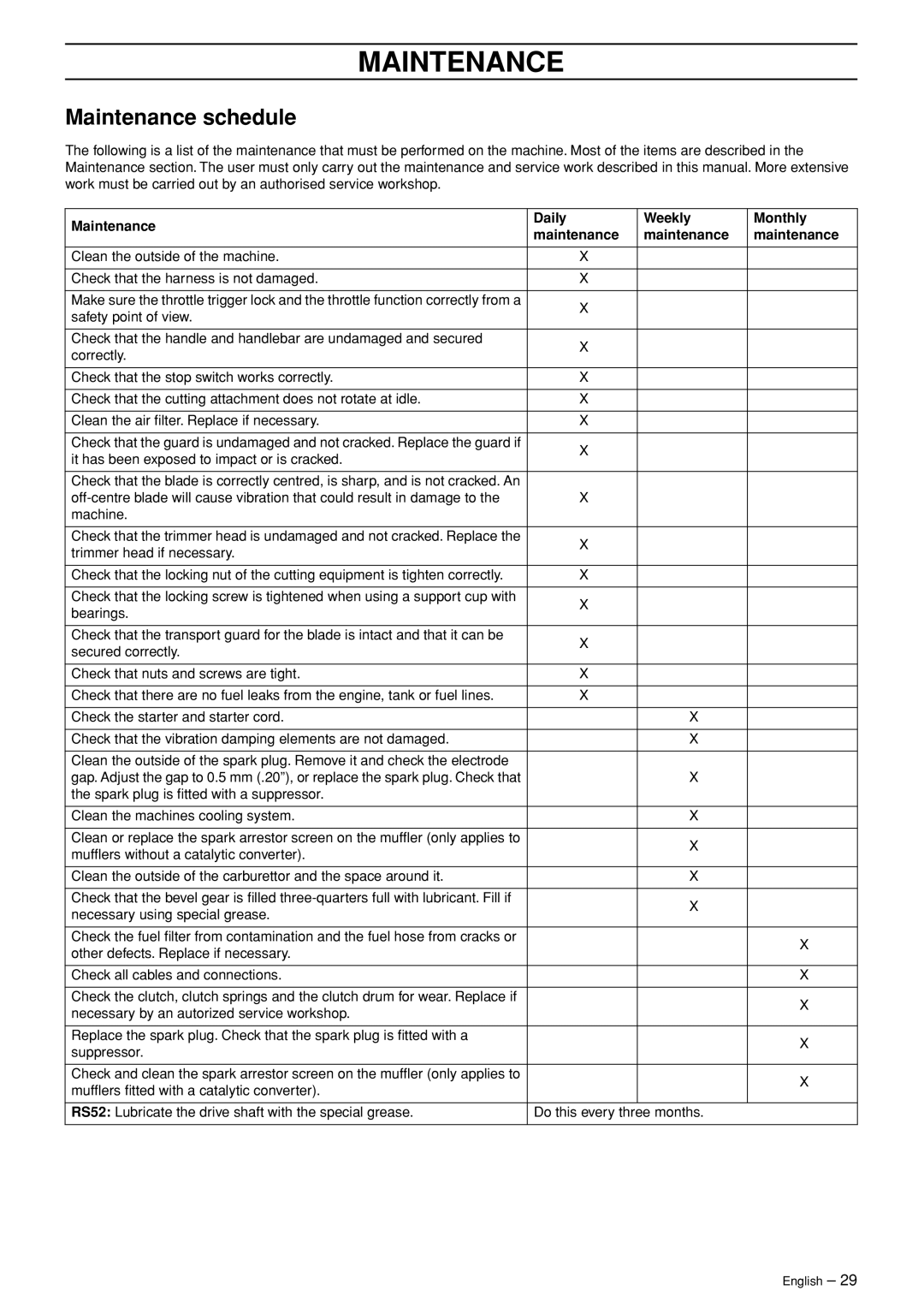 Jonsered RS52 manual Maintenance schedule, Maintenance Daily Weekly Monthly 