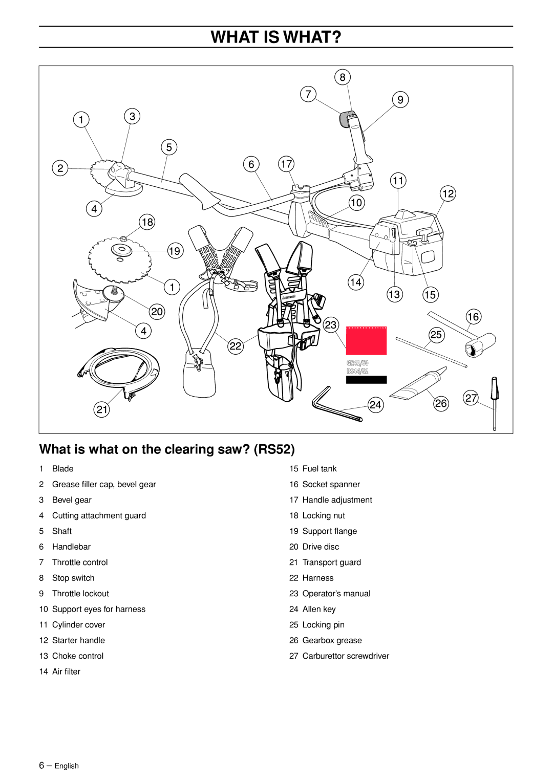 Jonsered manual What is what on the clearing saw? RS52 