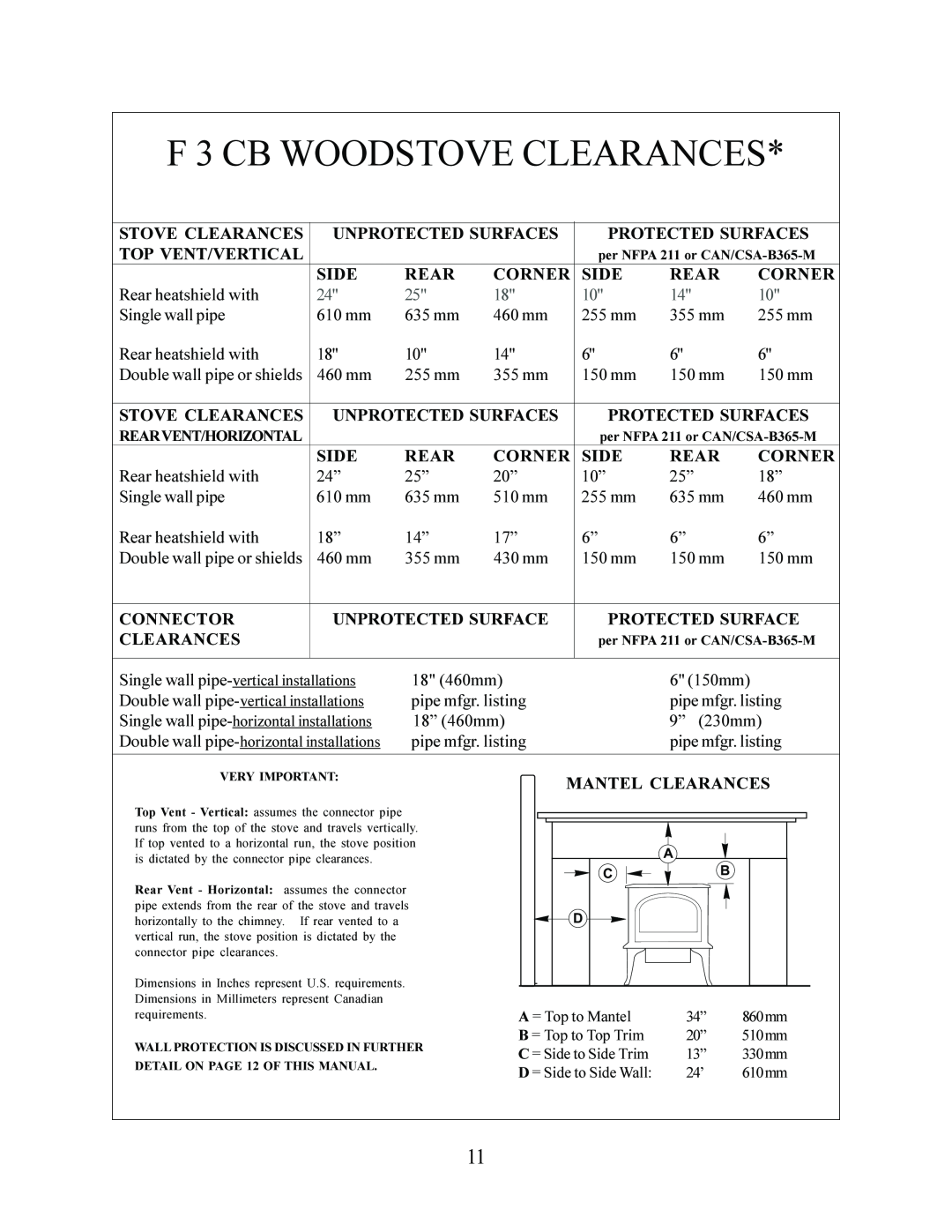 Jotul F 3 CB WOODSTOVE CLEARANCES, Stove Clearances, Unprotected Surfaces, Protected Surfaces, Top Vent/Vertical, Side 