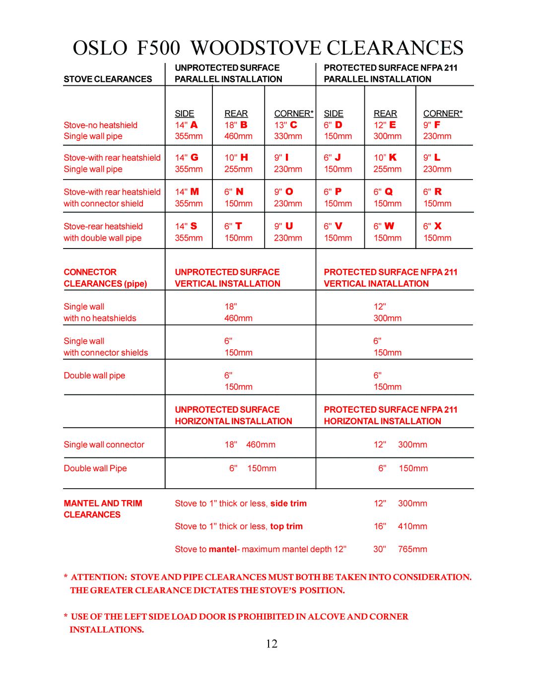 Jotul F 500 operating instructions Oslo F500 Woodstove Clearances 