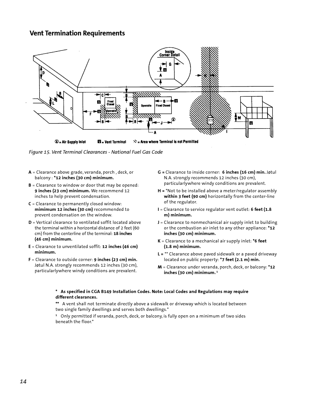 Jotul GF 200 DV manual Vent Termination Requirements, Vent Terminal Clearances National Fuel Gas Code 