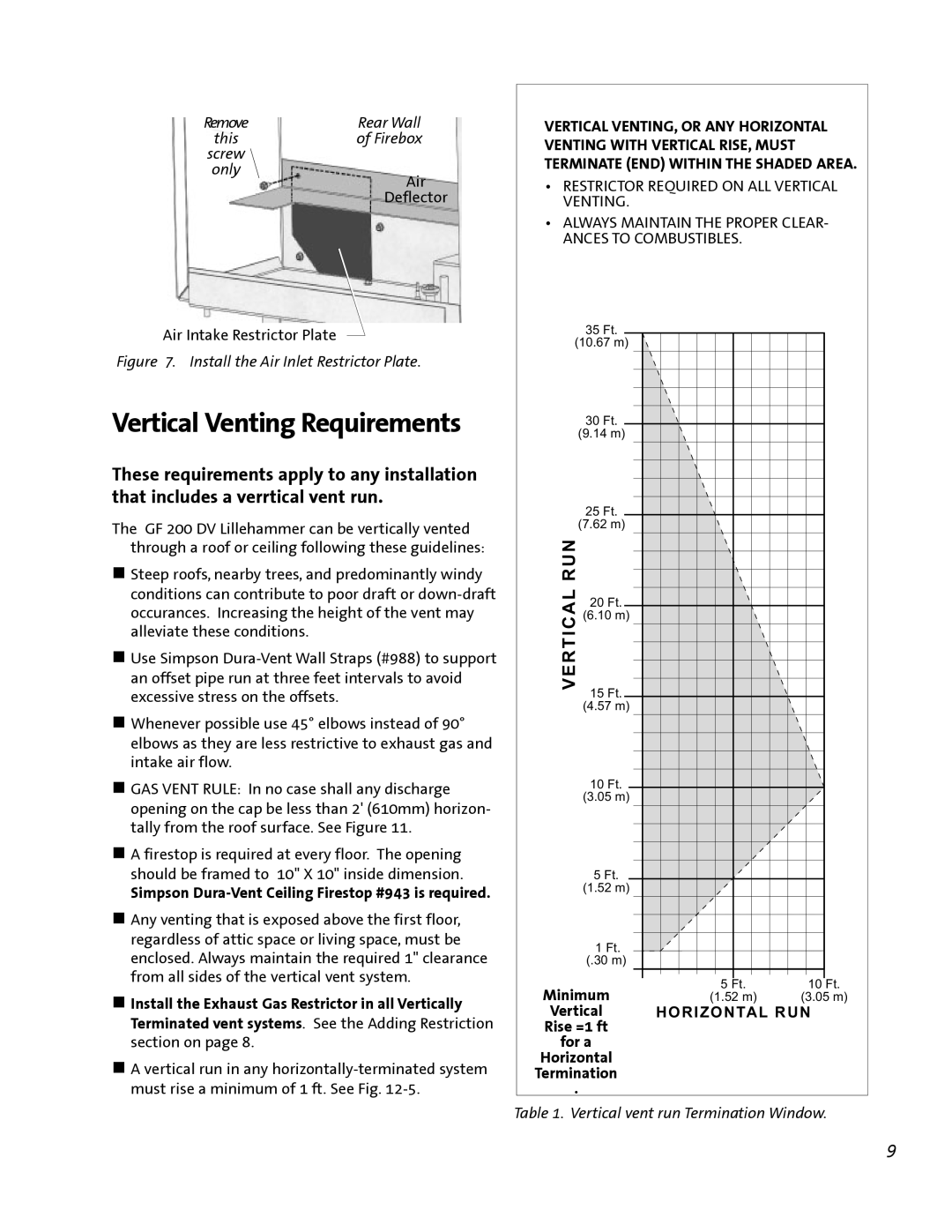 Jotul GF 200 DV manual Vertical Venting Requirements, Simpson Dura-Vent Ceiling Firestop #943 is required 