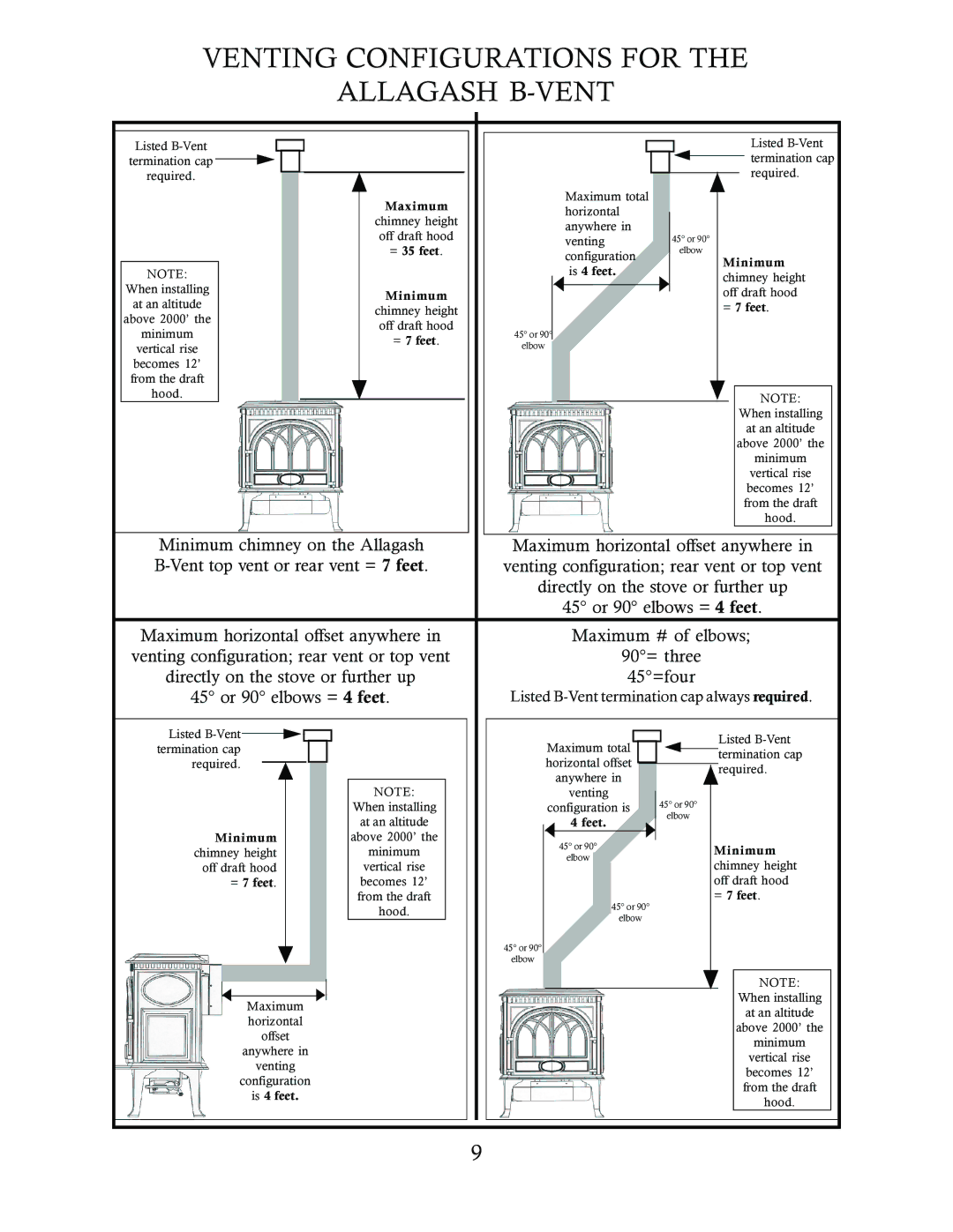 Jotul GF 3 BV manual Venting Configurations for 