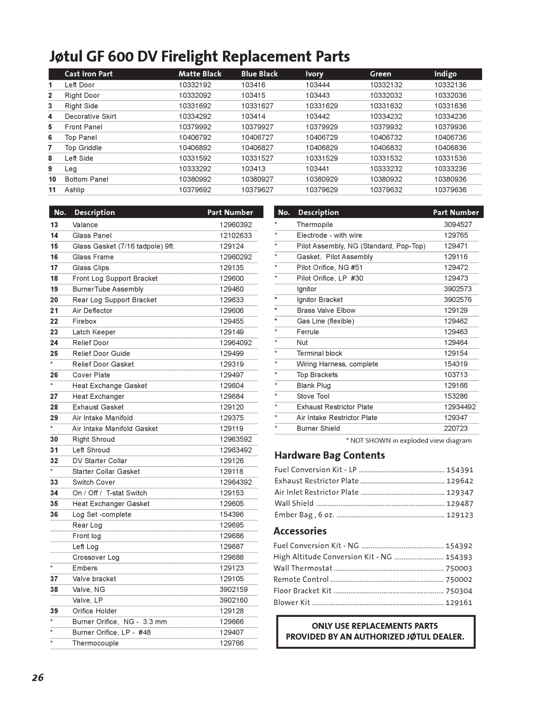 Jotul manual Jøtul GF 600 DV Firelight Replacement Parts, Hardware Bag Contents, Accessories 