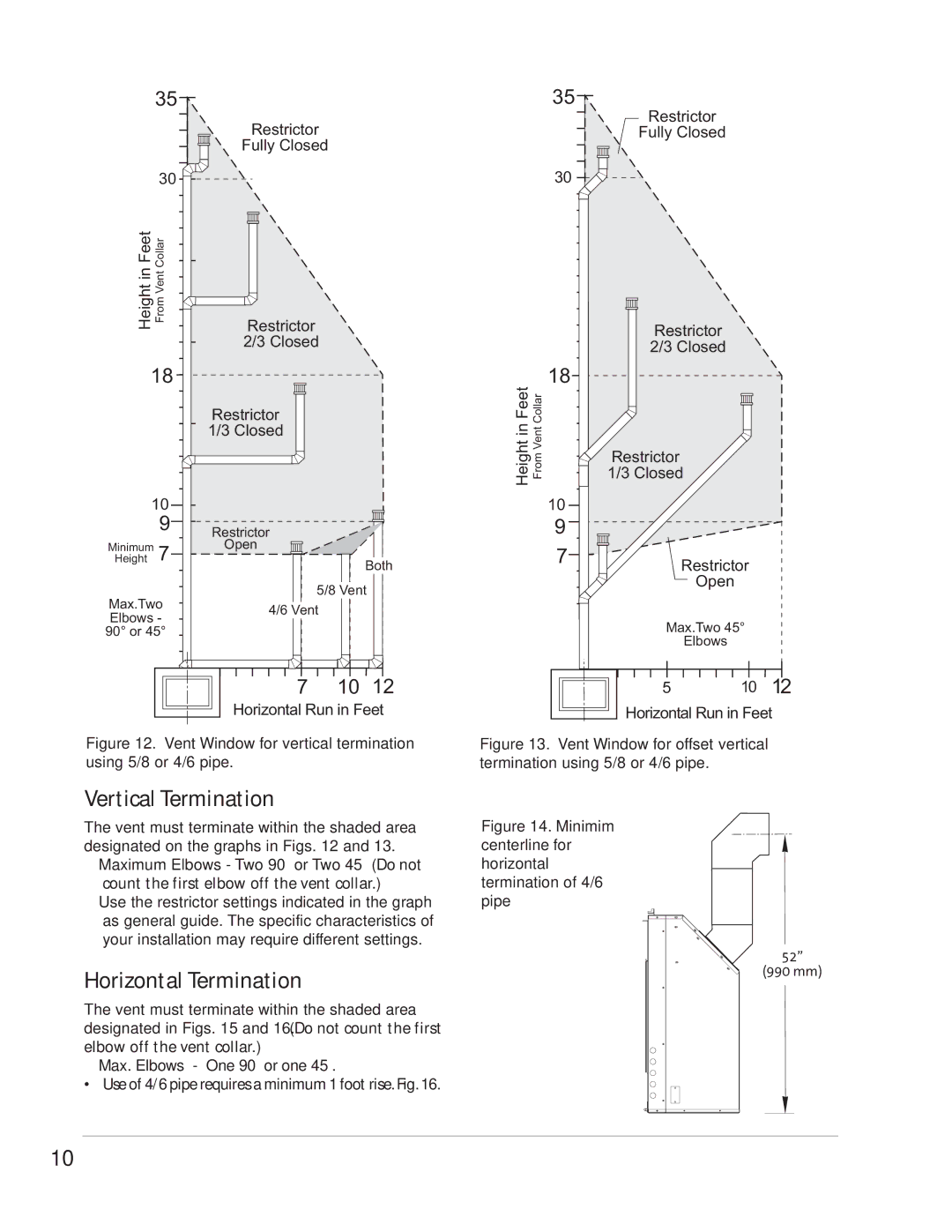 Jotul GZ 550 DV II manual Vertical Termination, Horizontal Termination 