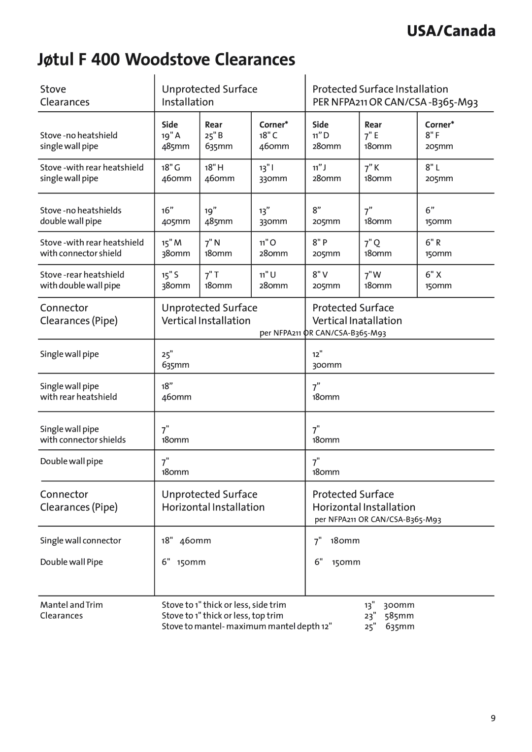 Jotul Woodstove F 400 manual PER NFPA211 or CAN/CSA -B365-M93, Side Rear Corner 