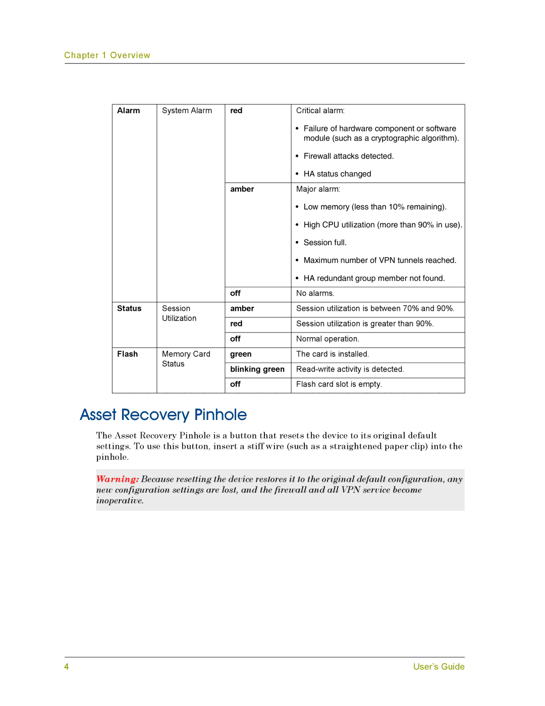 Juniper Networks 200 manual Asset Recovery Pinhole, Red 