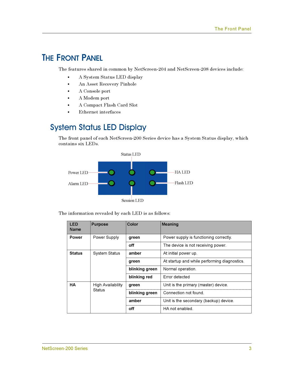 Juniper Networks 200 manual System Status LED Display, Front Panel 