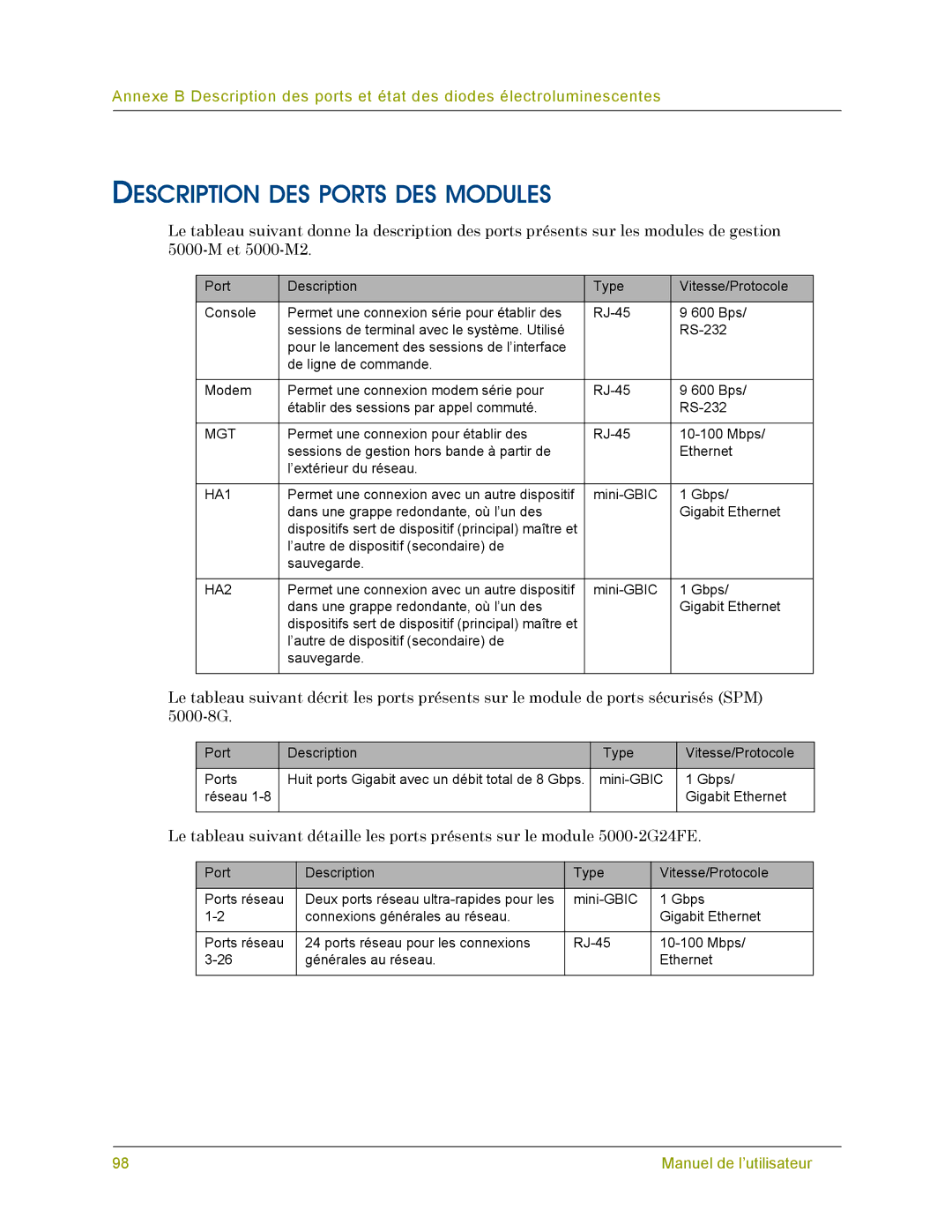 Juniper Networks 5000 SERIES manual Description DES Ports DES Modules 