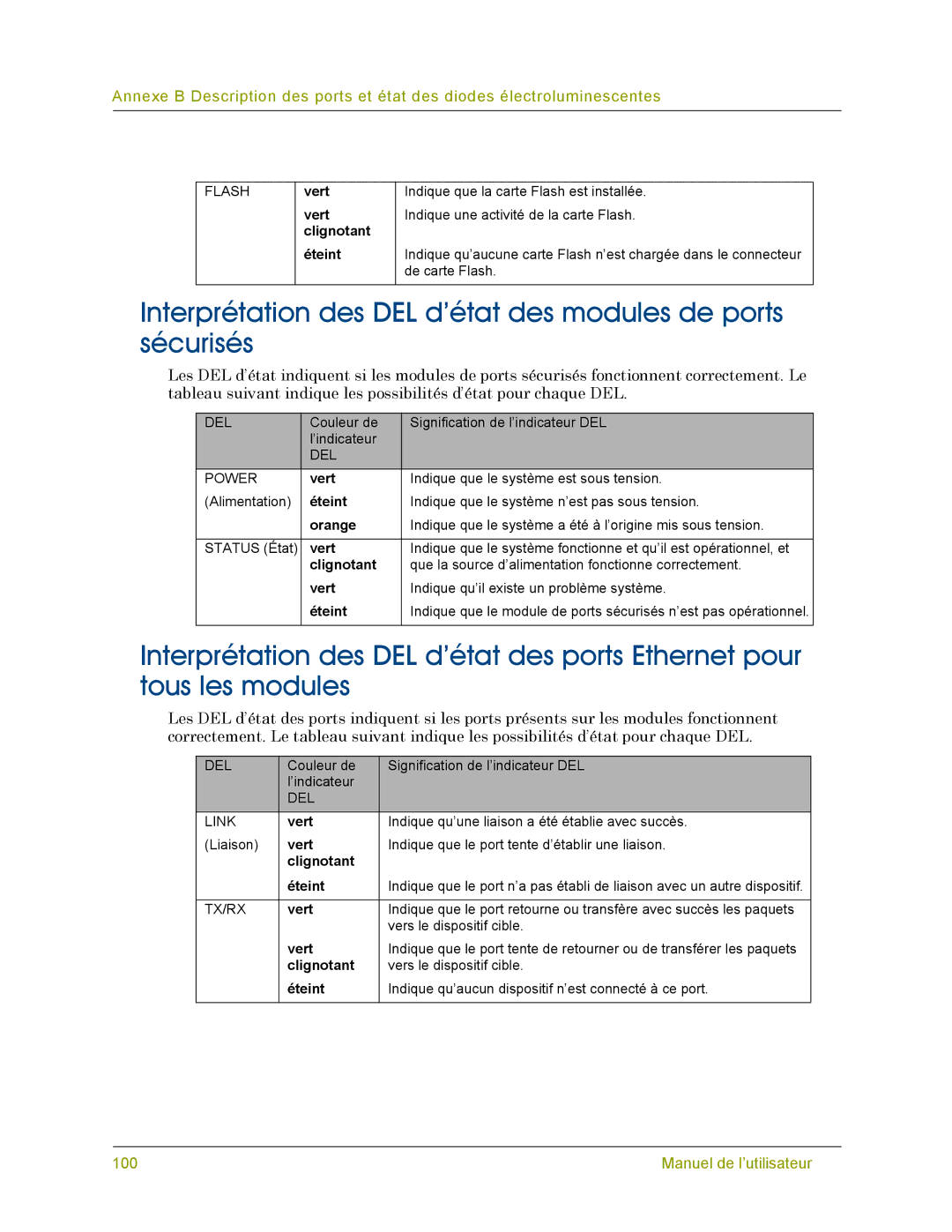 Juniper Networks 5000 SERIES manual Interprétation des DEL d’état des modules de ports sécurisés 