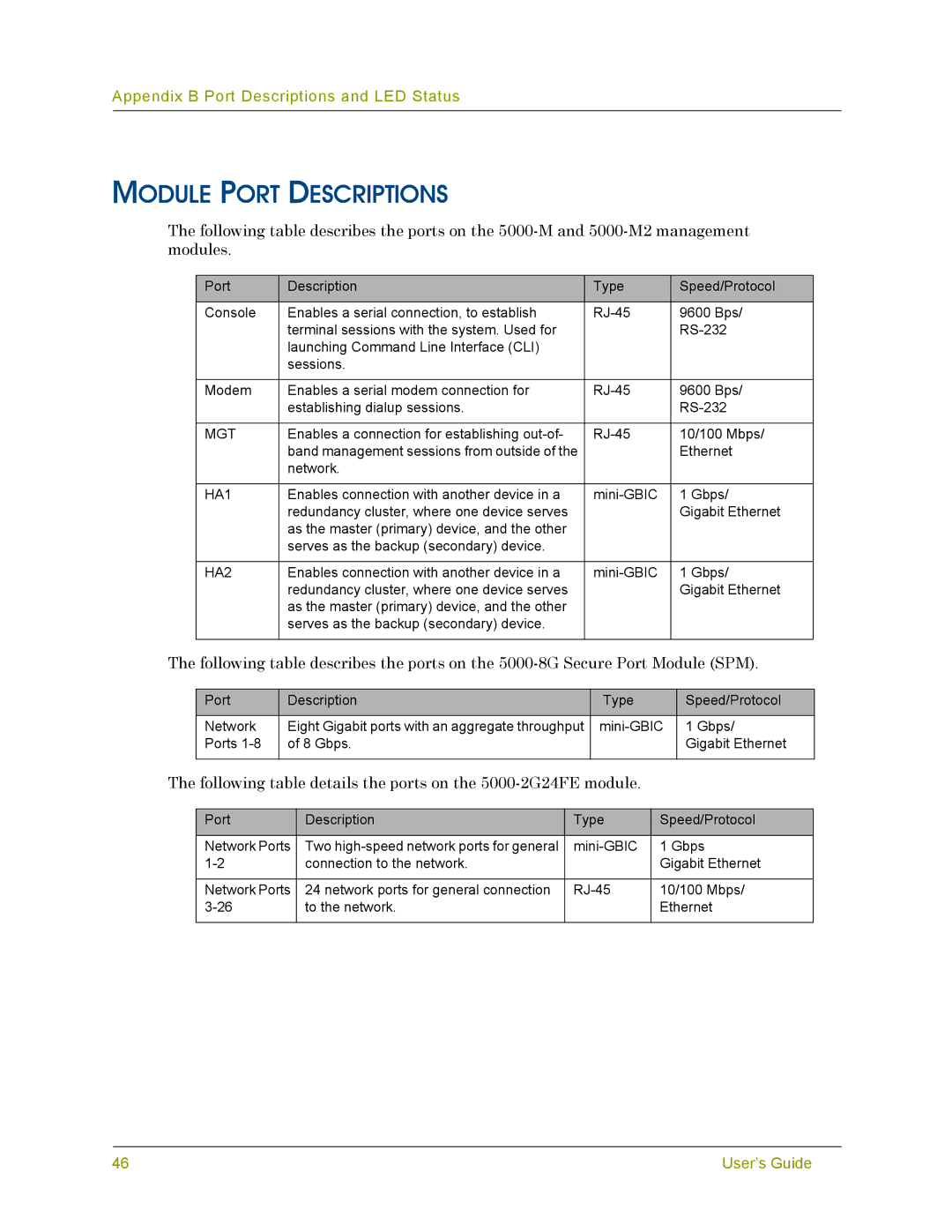 Juniper Networks 5000 SERIES manual Module Port Descriptions, Mgt 