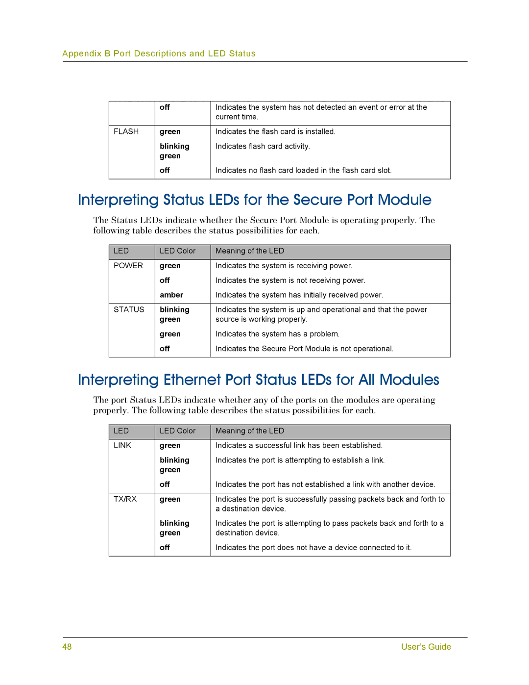 Juniper Networks 5000 SERIES manual Interpreting Status LEDs for the Secure Port Module 