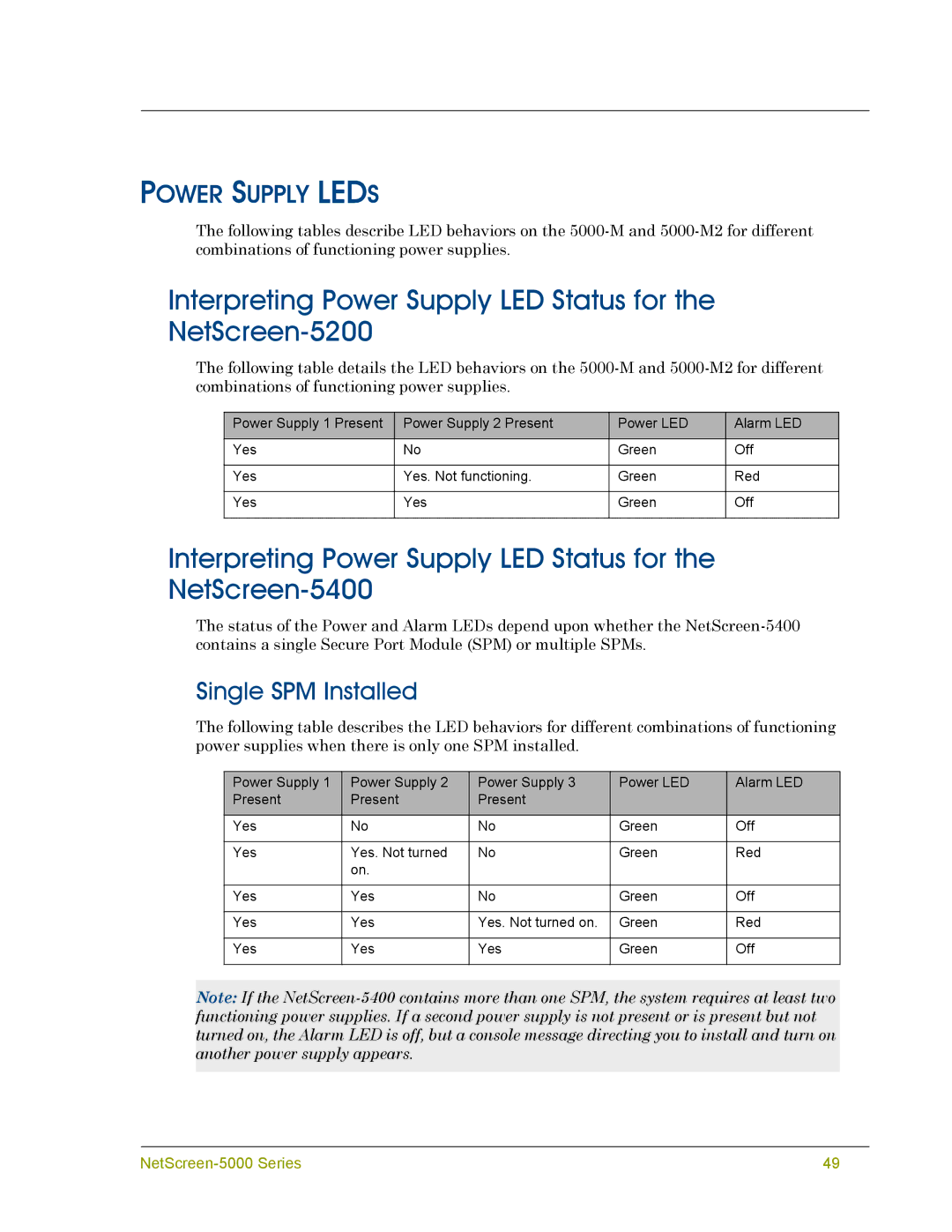 Juniper Networks 5000 SERIES manual Interpreting Power Supply LED Status for the NetScreen-5200, Power Supply Leds 