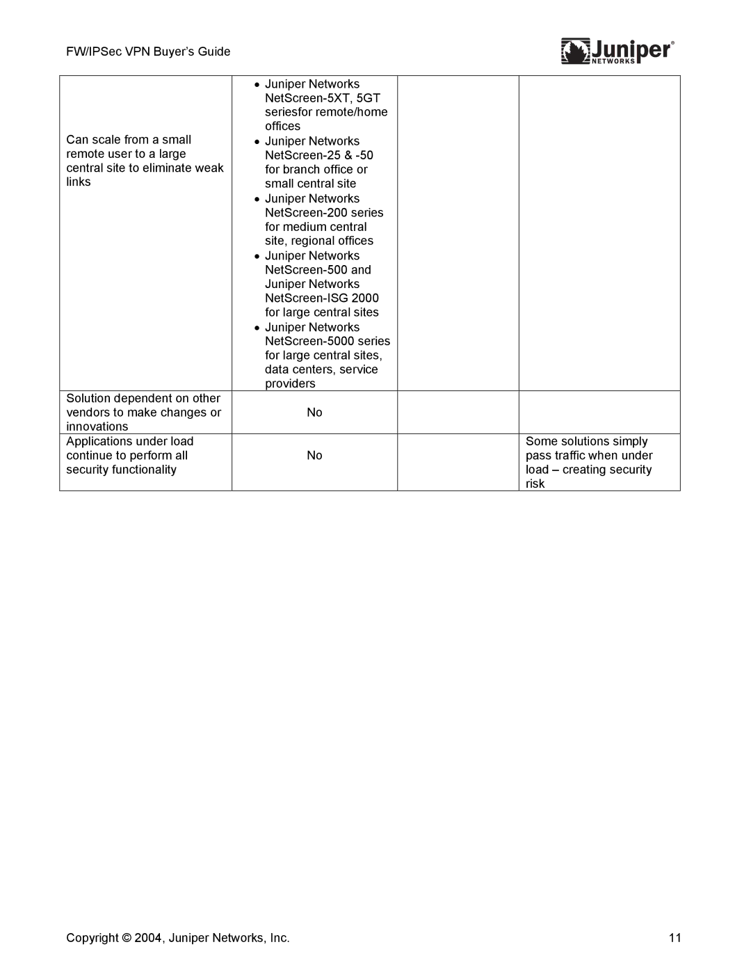 Juniper Networks 710008-001 manual 