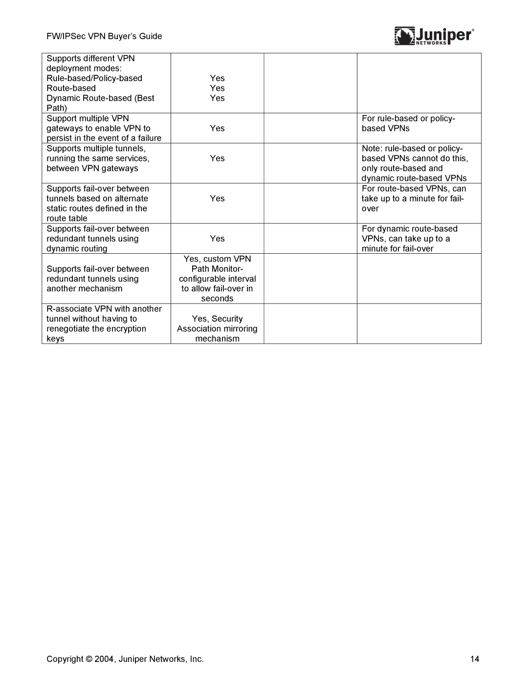 Juniper Networks 710008-001 manual Yes, custom VPN 