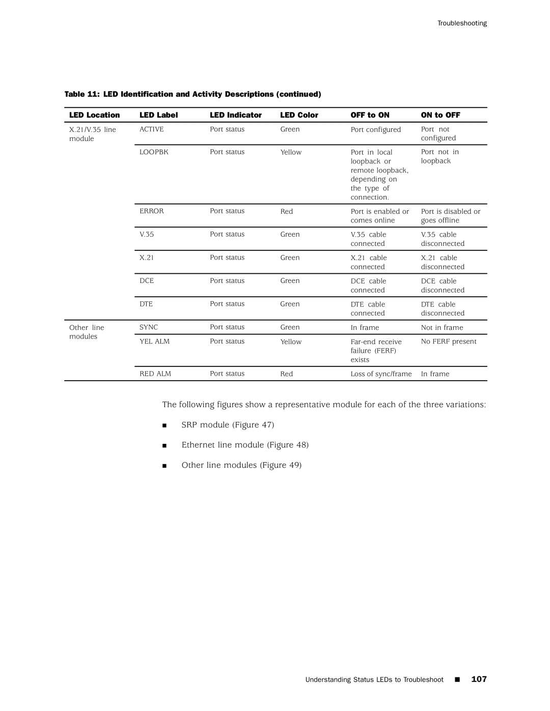 Juniper Networks 8 manual 107 