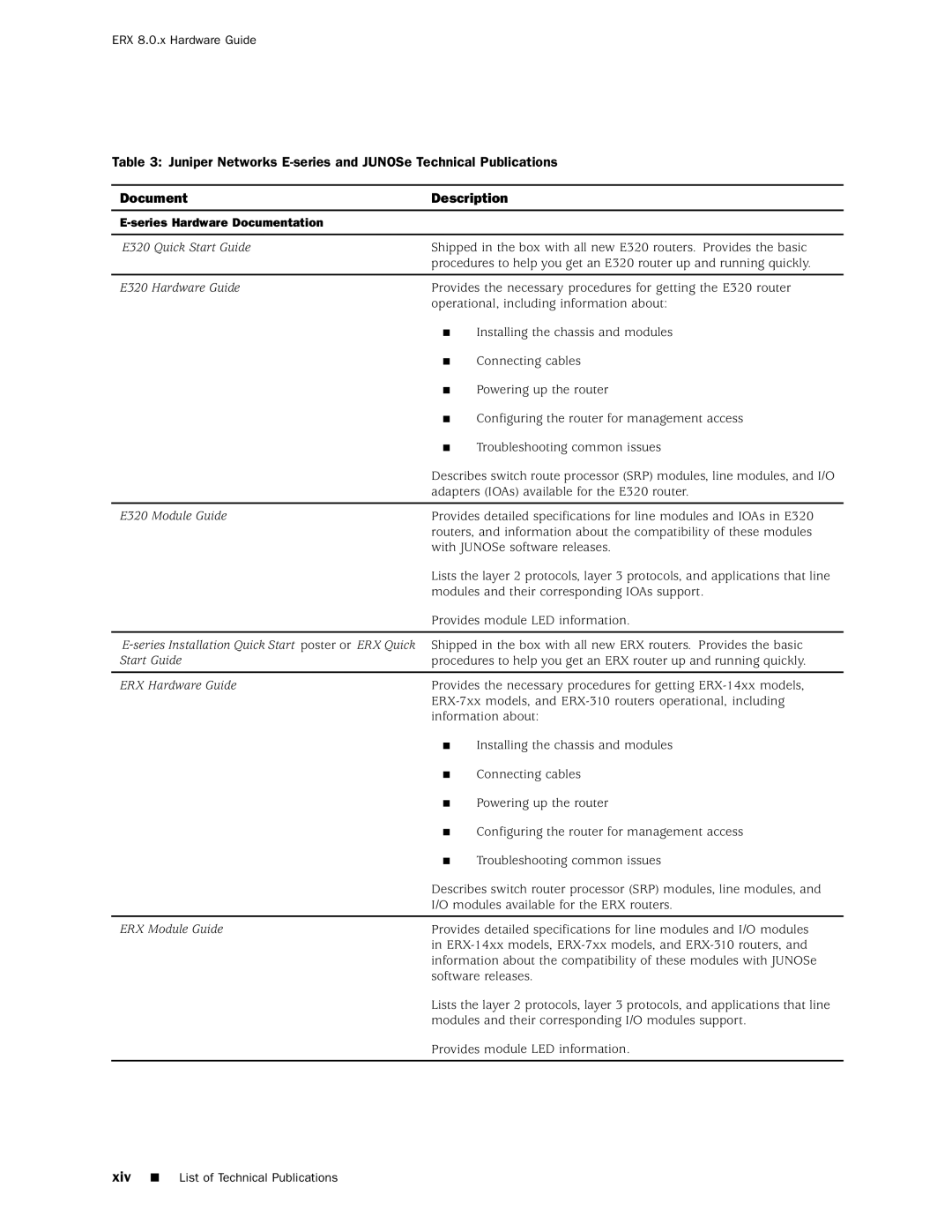 Juniper Networks 8 manual Xiv 