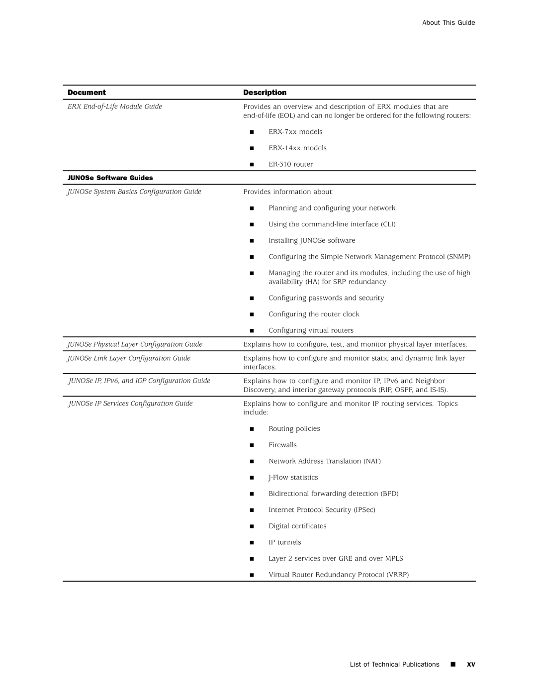 Juniper Networks 8 manual JUNOSe Software Guides 