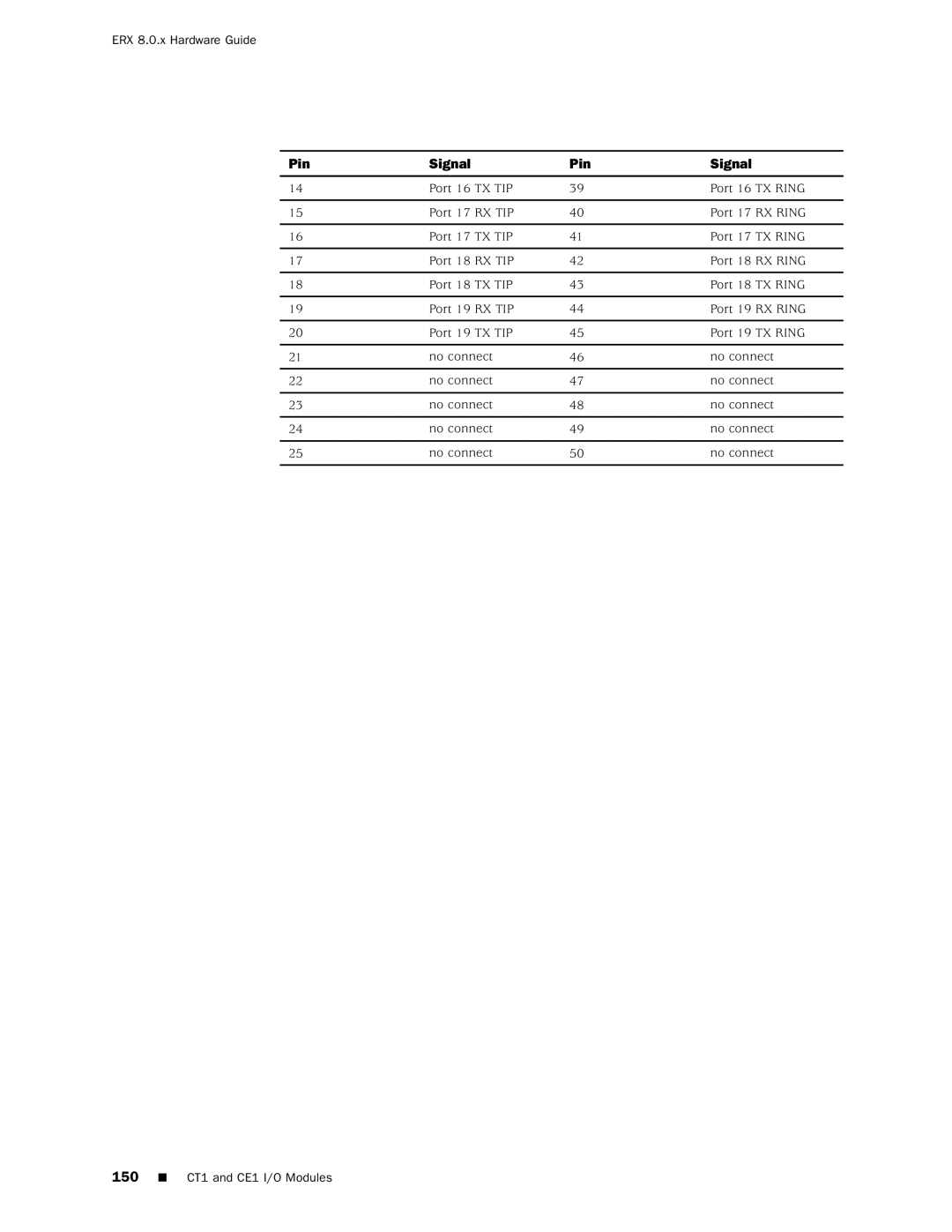 Juniper Networks 8 manual 150 