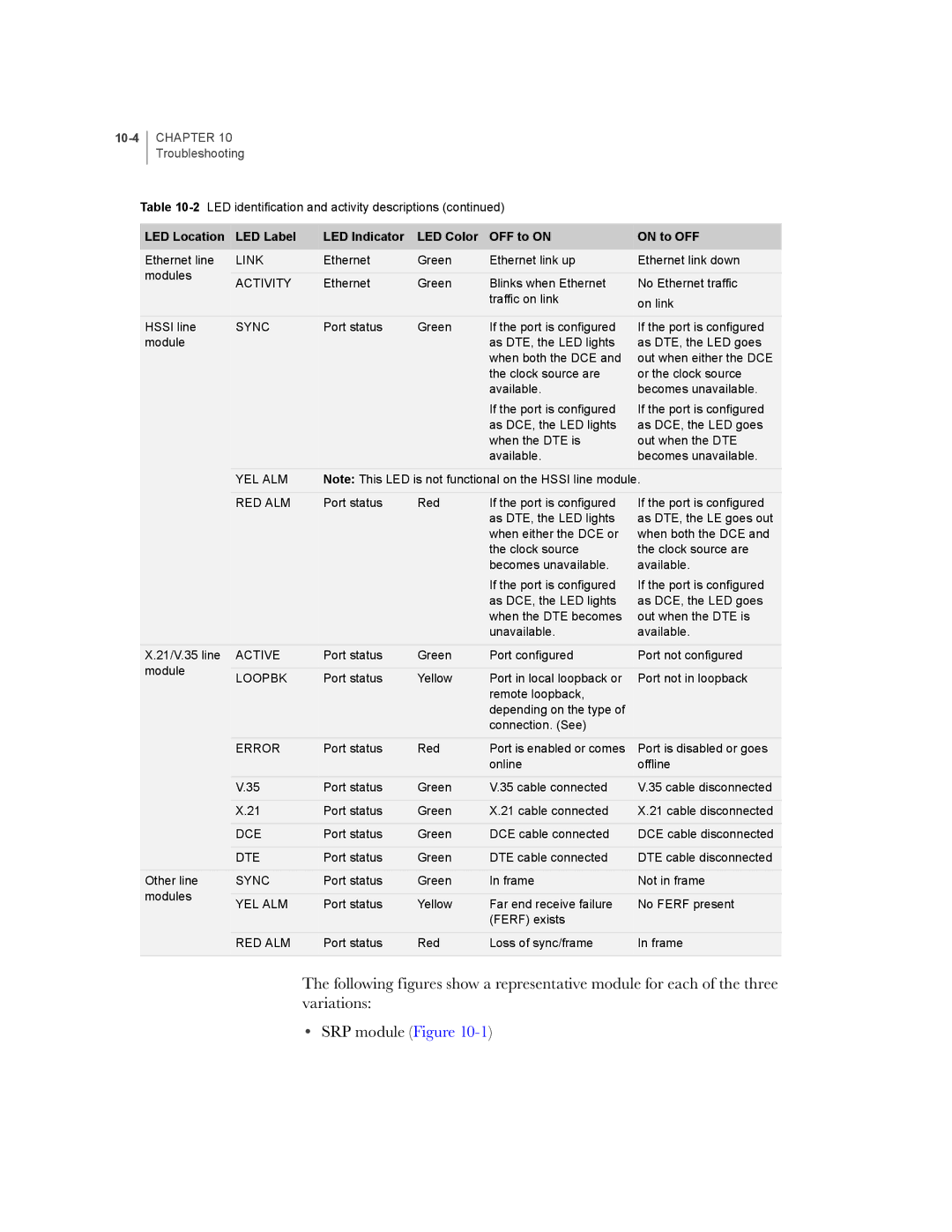 Juniper Networks E-Series manual Active 