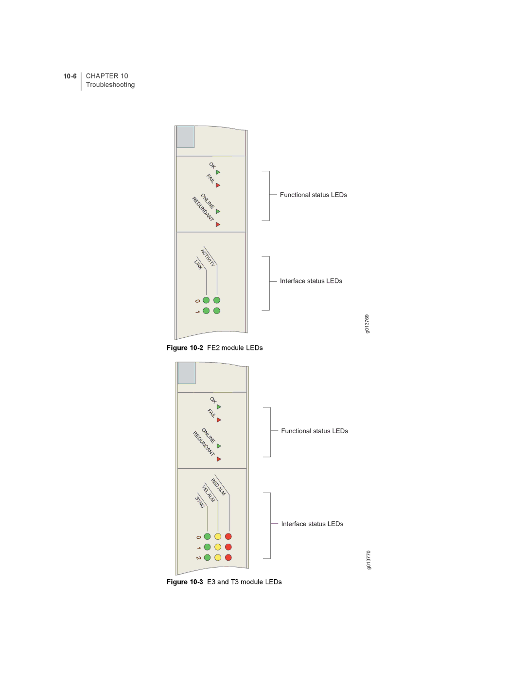 Juniper Networks E-Series manual 10-6, Sync 