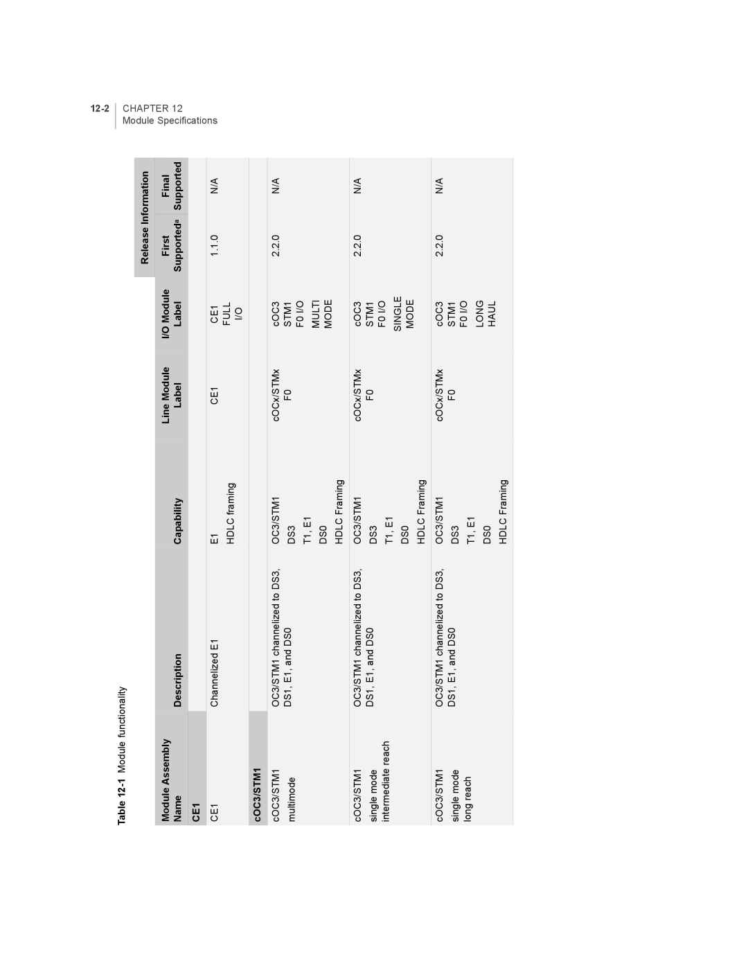 Juniper Networks E-Series manual CE1, COC3/STM1 