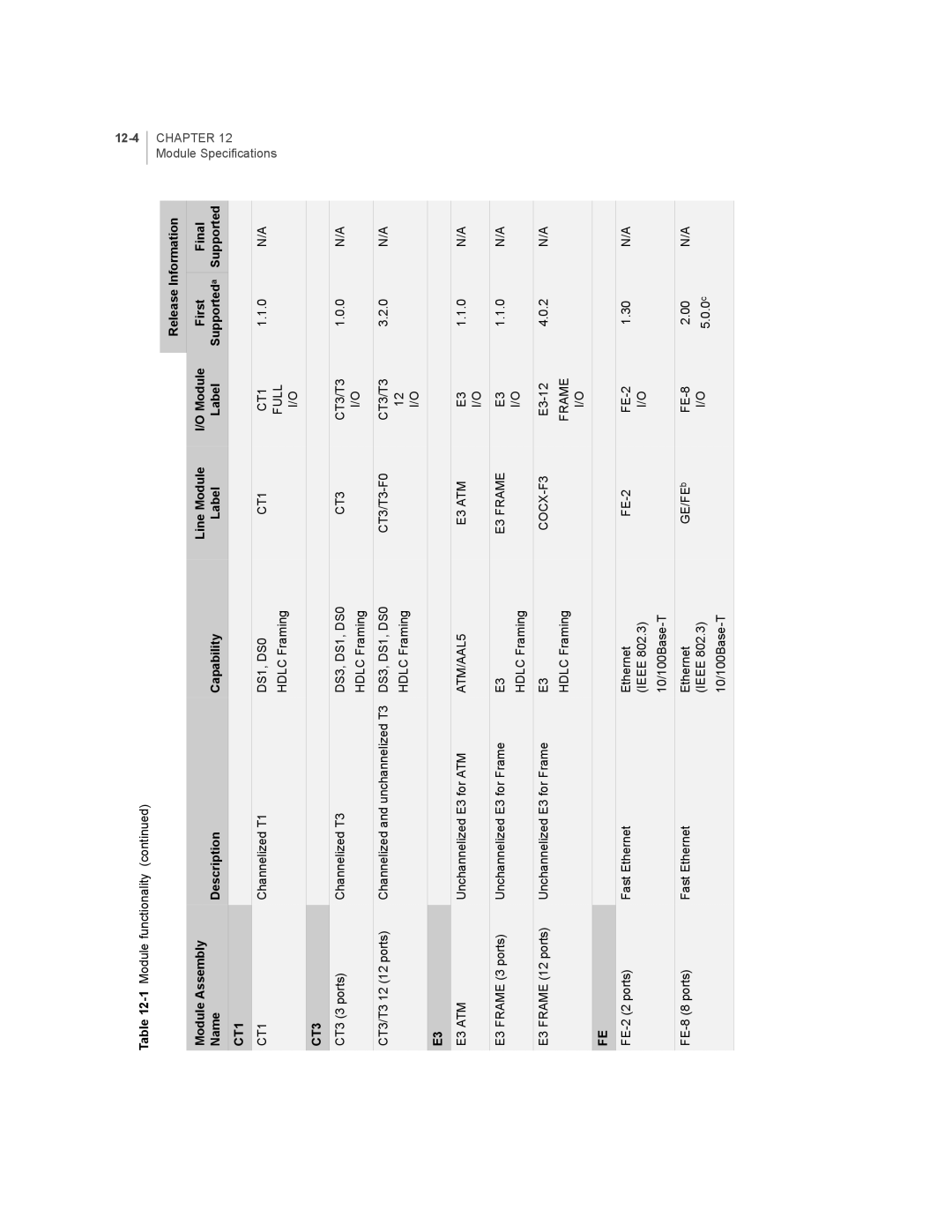 Juniper Networks E-Series manual CT1 