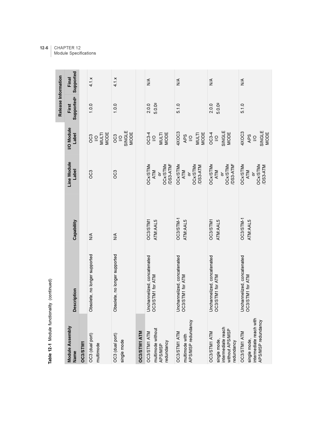 Juniper Networks E-Series manual OC3/STM1 