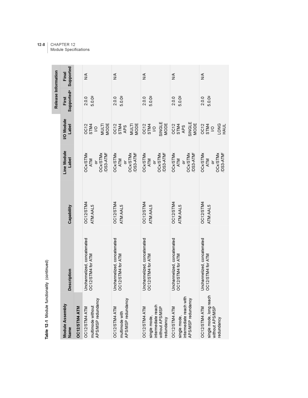 Juniper Networks E-Series manual OC12/STM4 ATM 