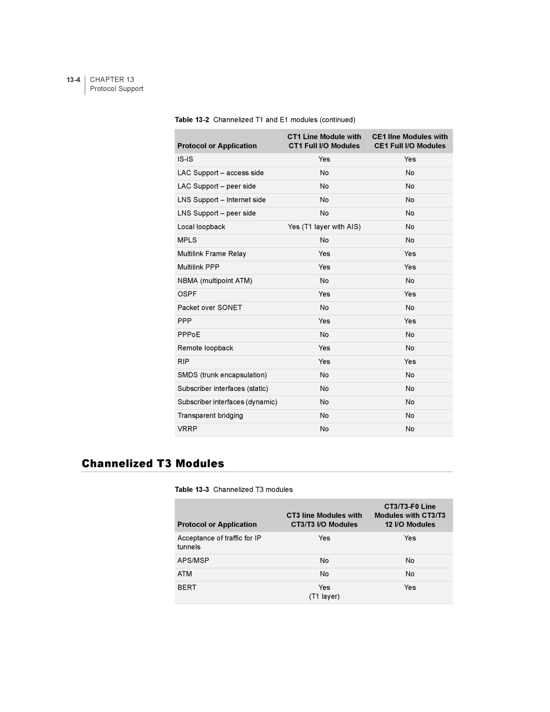 Juniper Networks E-Series manual Channelized T3 Modules, 13-4 