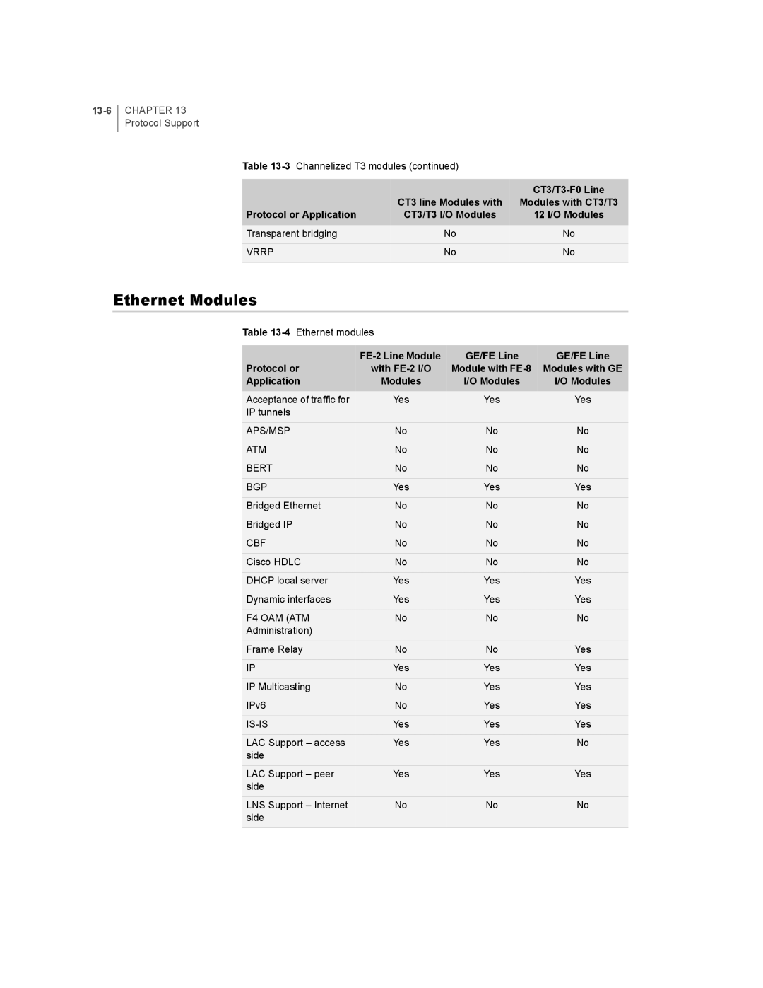 Juniper Networks E-Series manual Ethernet Modules, 13-6, FE-2 Line Module GE/FE Line Protocol or, Application 