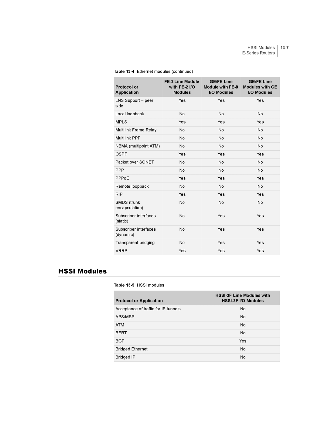 Juniper Networks E-Series manual Hssi Modules, 13-7, HSSI-3F Line Modules with 