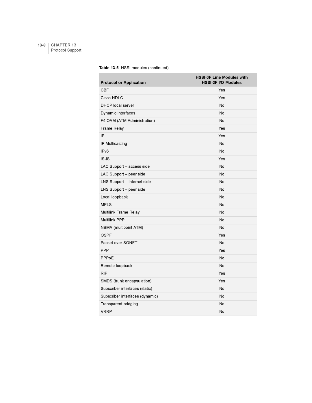 Juniper Networks E-Series manual 13-8 