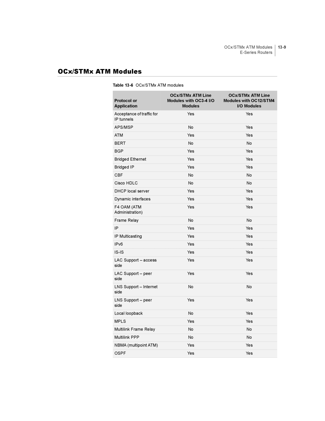 Juniper Networks E-Series manual OCx/STMx ATM Modules, 13-9, OCx/STMx ATM Line Protocol or 