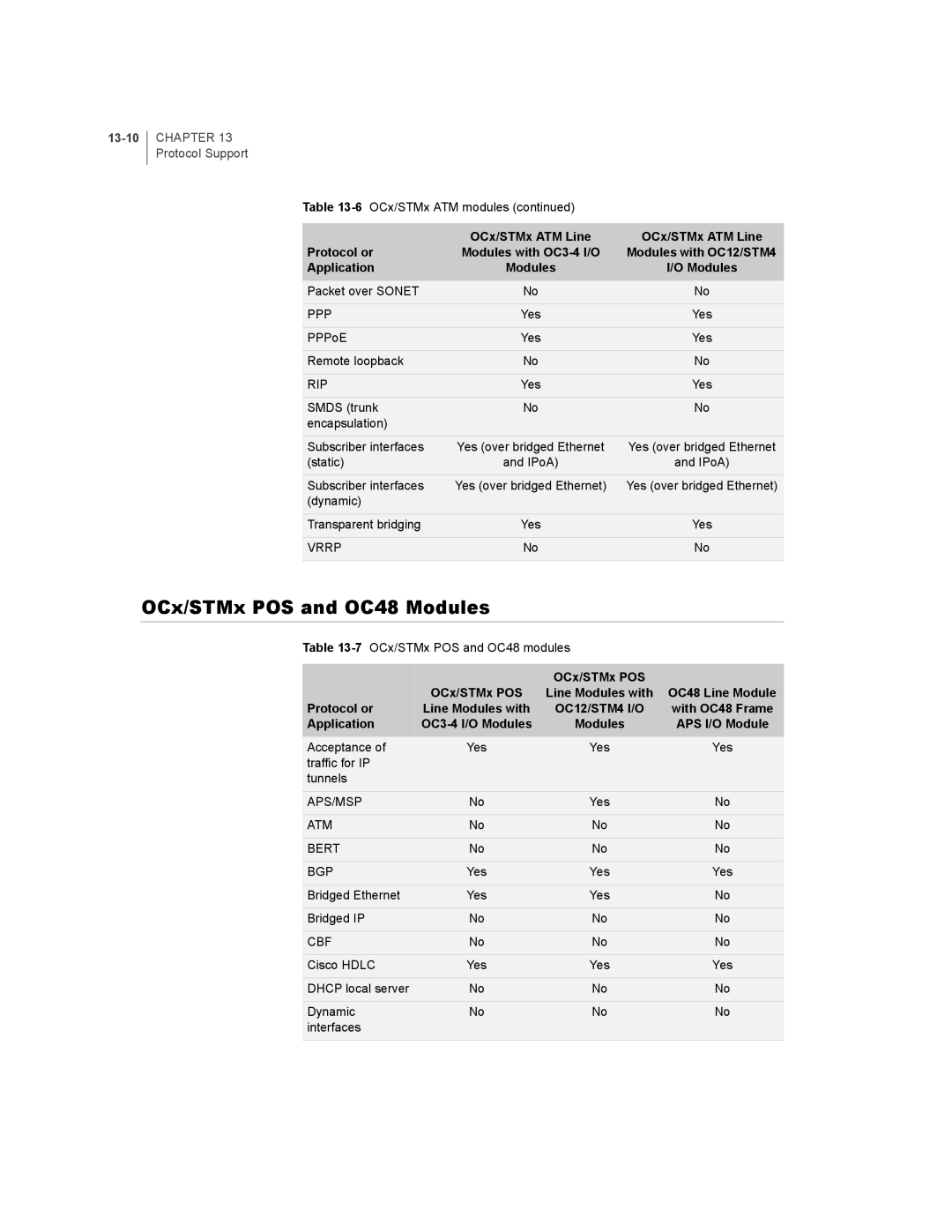 Juniper Networks E-Series manual OCx/STMx POS and OC48 Modules, 13-10 