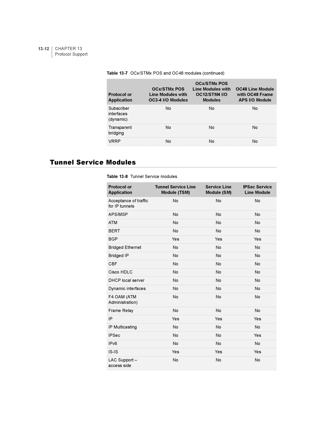 Juniper Networks E-Series manual Tunnel Service Modules, 13-12, Service Line IPSec Service Application 