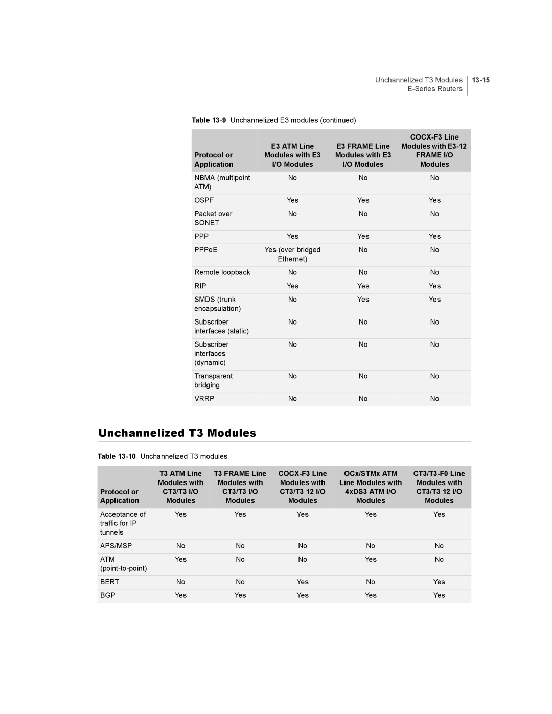 Juniper Networks E-Series manual Unchannelized T3 Modules, 13-15 