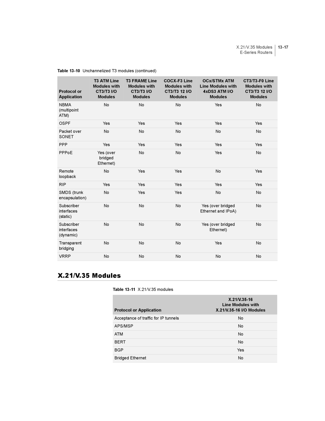 Juniper Networks E-Series manual 21/V.35 Modules, 13-17, 21/V.35-16 