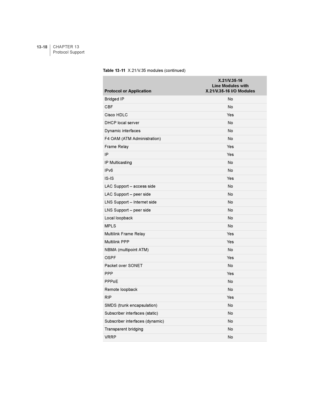 Juniper Networks E-Series manual 13-18 