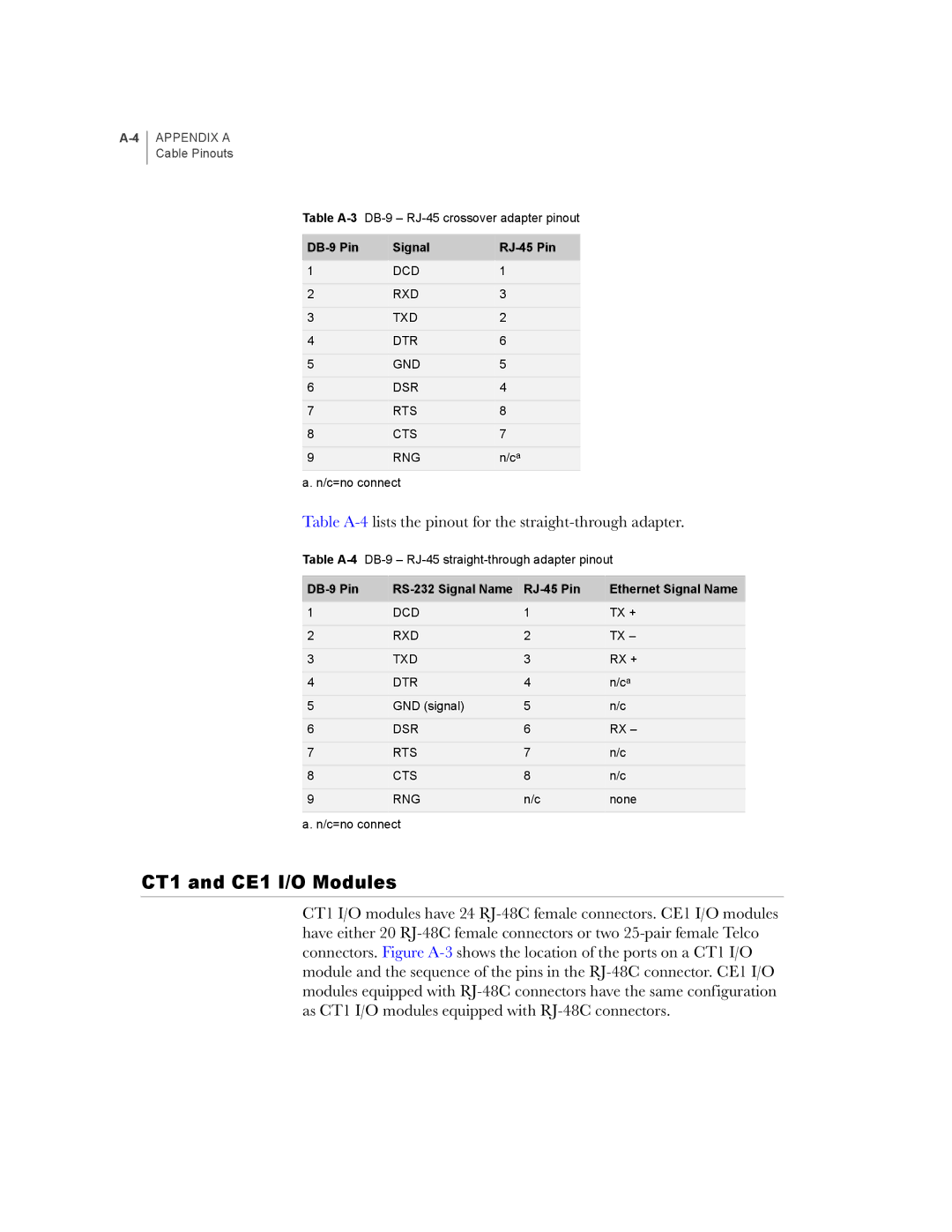 Juniper Networks E-Series manual CT1 and CE1 I/O Modules, DB-9 Pin Signal RJ-45 Pin, DB-9 Pin RS-232 Signal Name RJ-45 Pin 