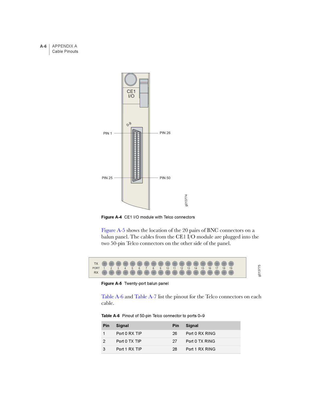 Juniper Networks E-Series manual CE1 