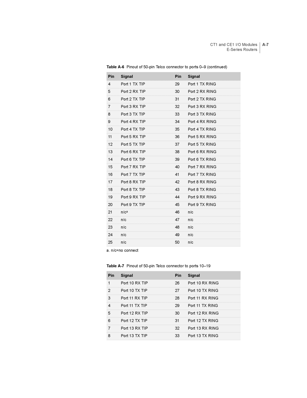 Juniper Networks E-Series manual CT1 and CE1 I/O Modules 