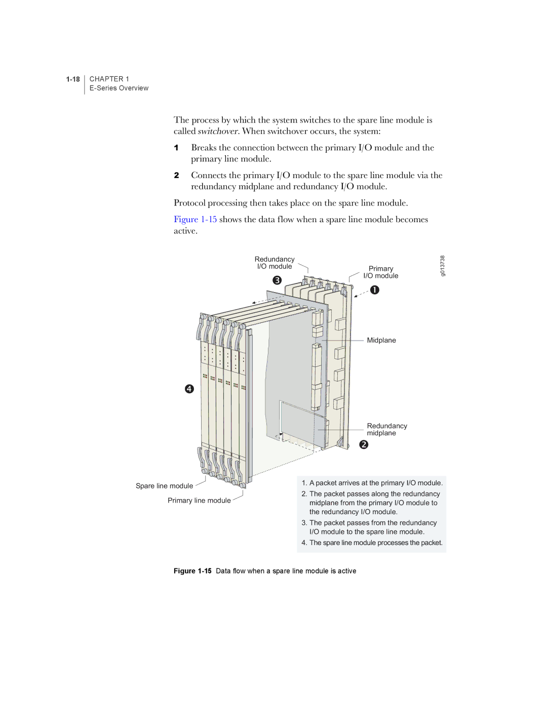 Juniper Networks E-Series manual Spare line module Primary line module 