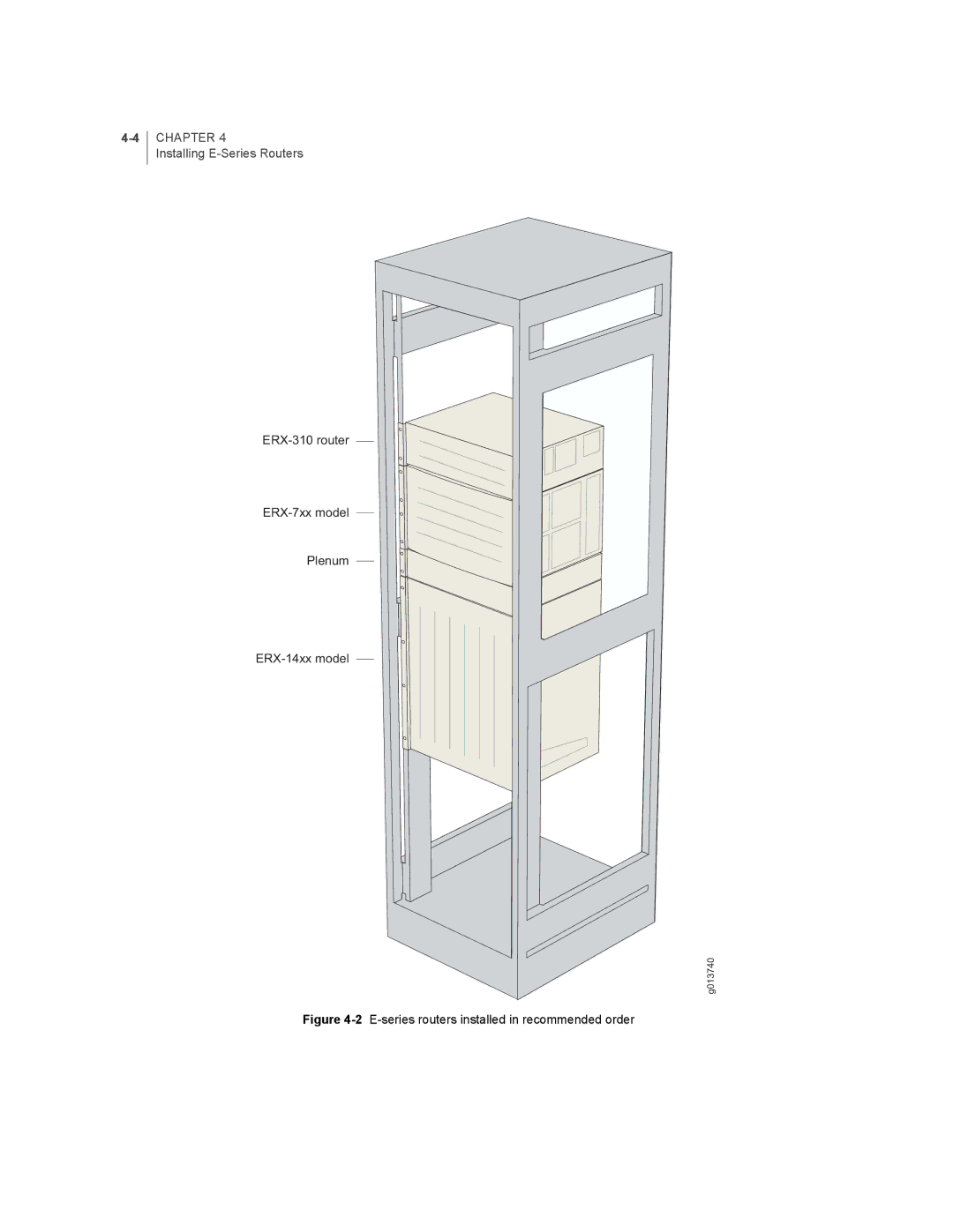 Juniper Networks E-Series manual 2E-series routers installed in recommended order 