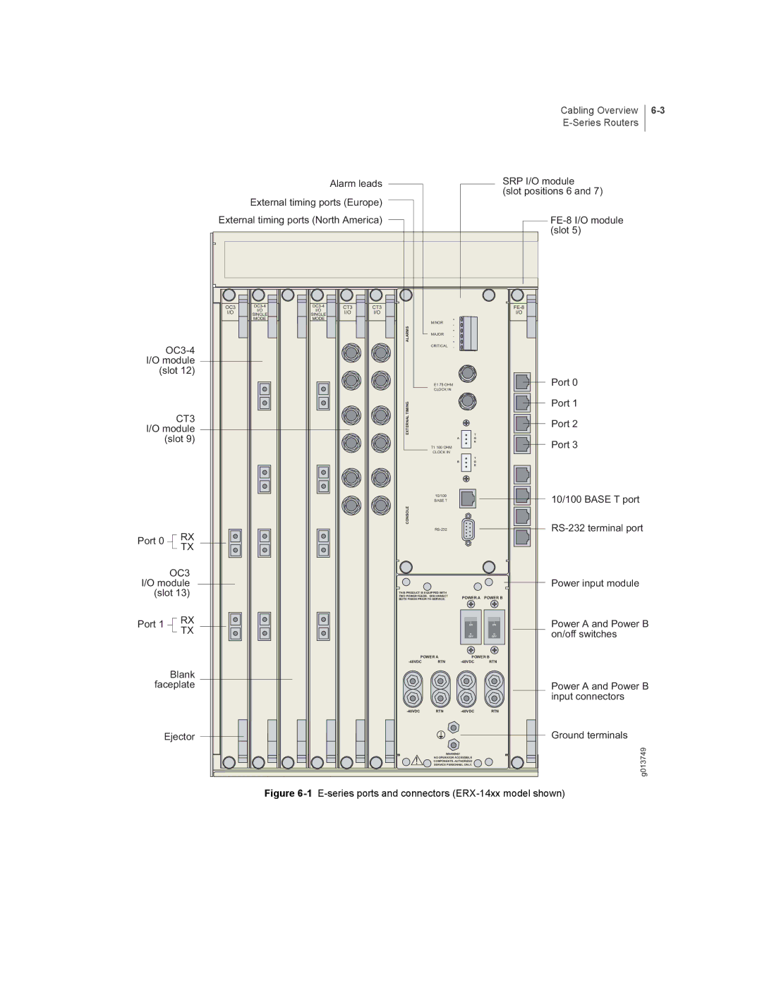 Juniper Networks E-Series manual Cabling Overview Series Routers 