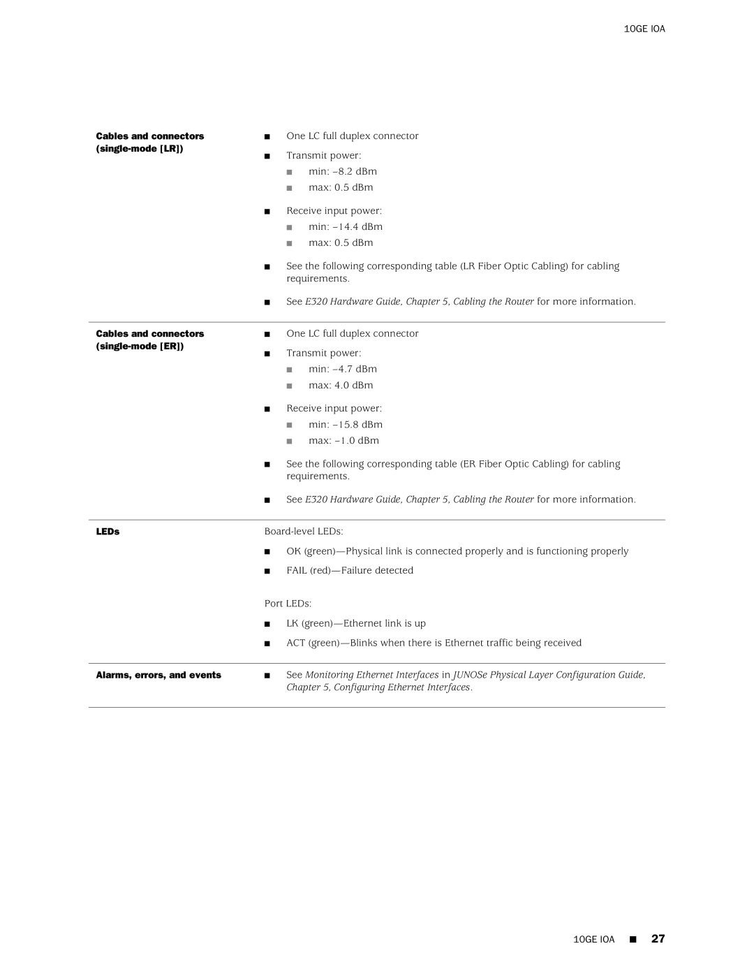 Juniper Networks E320 manual Single-mode LR, Single-mode ER 