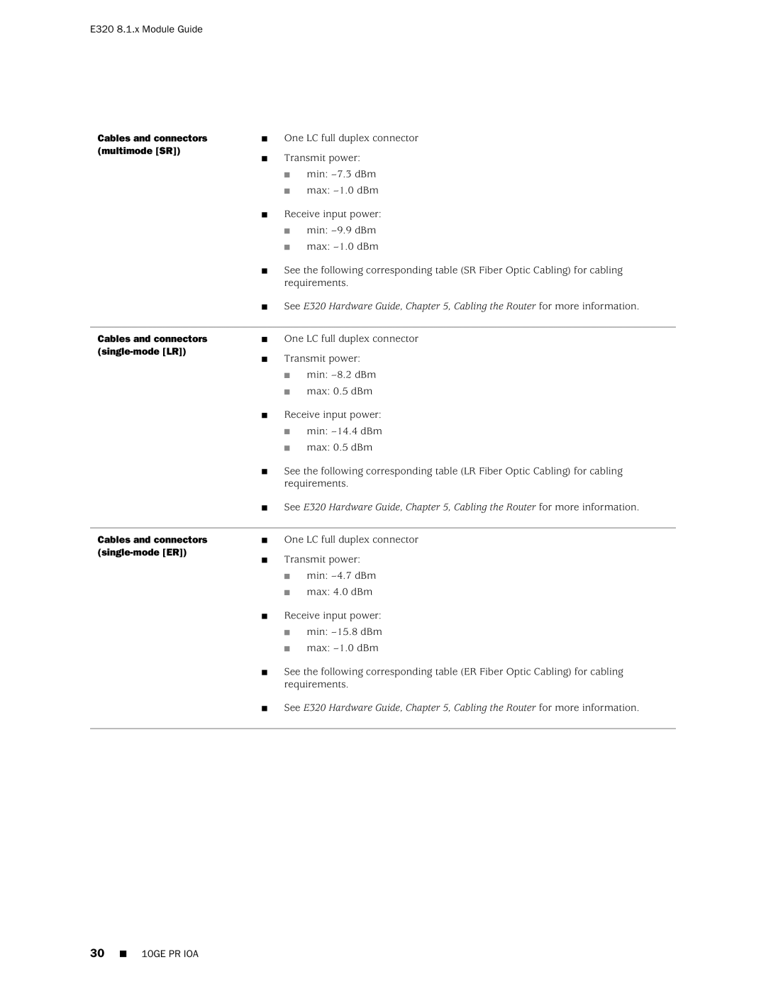 Juniper Networks E320 manual 30 10GE PR IOA 