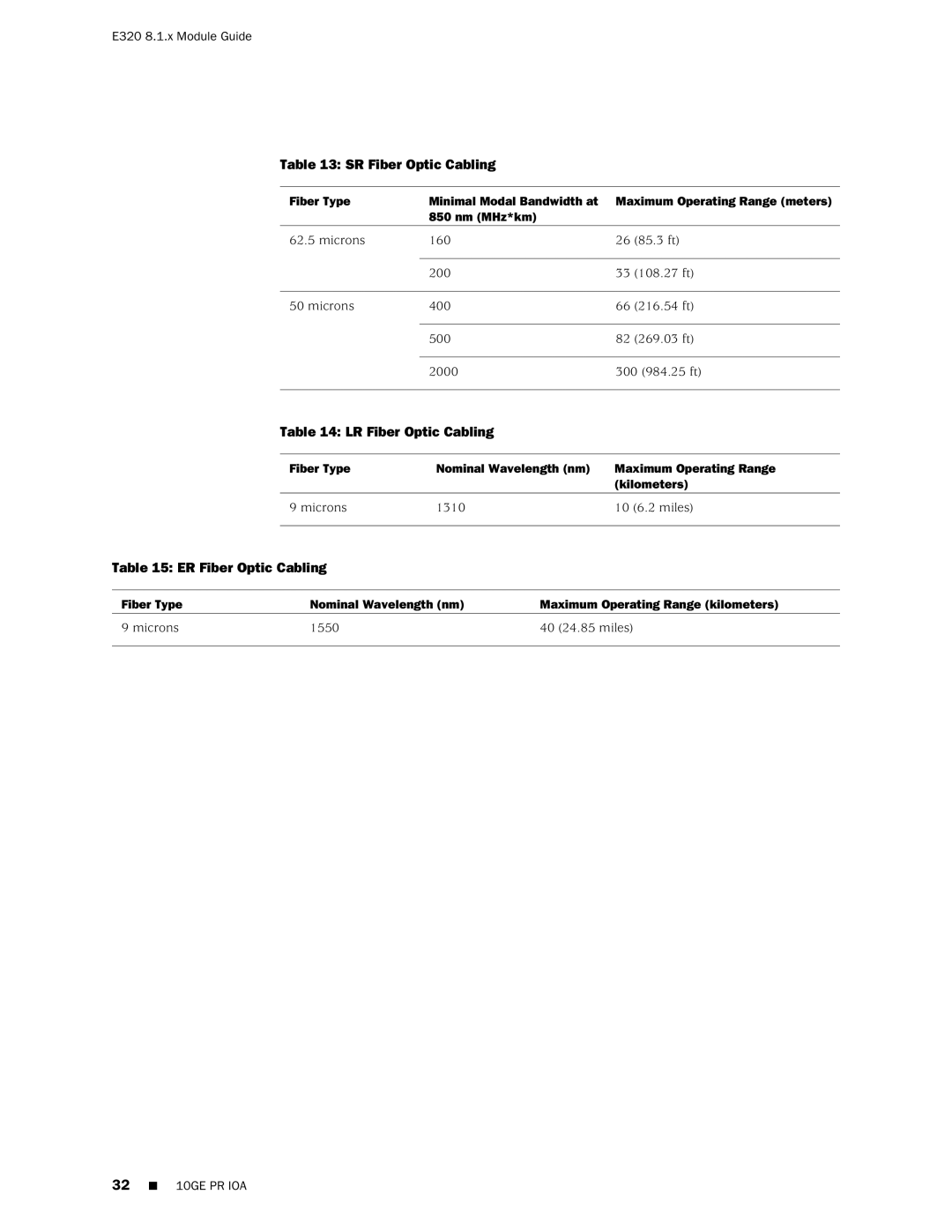 Juniper Networks E320 manual 32 10GE PR IOA 