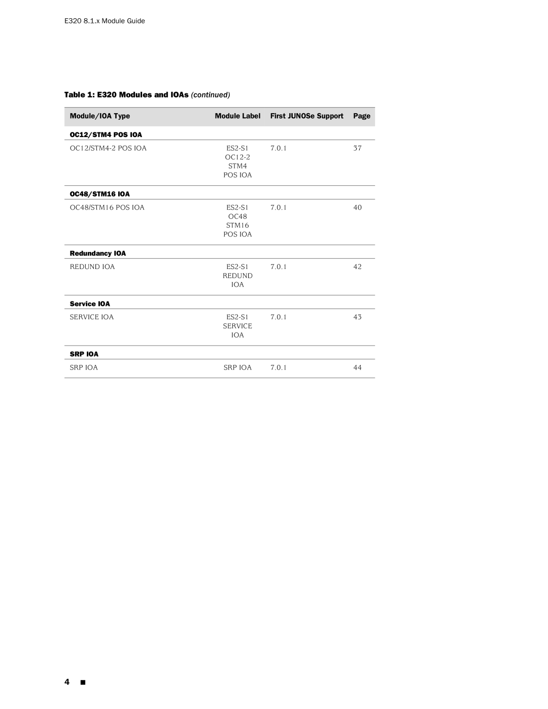 Juniper Networks E320 manual Redundancy IOA, Service IOA 